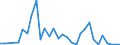 Flow: Exports / Measure: Values / Partner Country: Austria / Reporting Country: Czech Rep.