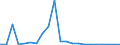 Flow: Exports / Measure: Values / Partner Country: Austria / Reporting Country: France incl. Monaco & overseas