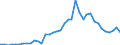 Flow: Exports / Measure: Values / Partner Country: Austria / Reporting Country: Germany