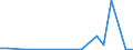 Flow: Exports / Measure: Values / Partner Country: Austria / Reporting Country: Greece