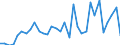 Flow: Exports / Measure: Values / Partner Country: Austria / Reporting Country: Hungary