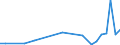 Flow: Exports / Measure: Values / Partner Country: Austria / Reporting Country: Lithuania