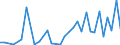 Flow: Exports / Measure: Values / Partner Country: Austria / Reporting Country: Netherlands