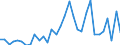 Flow: Exports / Measure: Values / Partner Country: Austria / Reporting Country: Poland