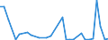 Flow: Exports / Measure: Values / Partner Country: Austria / Reporting Country: Slovenia