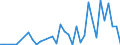 Flow: Exports / Measure: Values / Partner Country: Austria / Reporting Country: Turkey