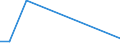 Flow: Exports / Measure: Values / Partner Country: Brazil / Reporting Country: Canada