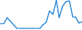 Handelsstrom: Exporte / Maßeinheit: Werte / Partnerland: Brazil / Meldeland: Hungary