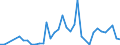 Handelsstrom: Exporte / Maßeinheit: Werte / Partnerland: Brunei Darussalam / Meldeland: Australia