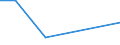 Flow: Exports / Measure: Values / Partner Country: Brunei Darussalam / Reporting Country: Spain