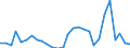 Flow: Exports / Measure: Values / Partner Country: World / Reporting Country: Estonia