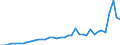 Flow: Exports / Measure: Values / Partner Country: World / Reporting Country: United Kingdom