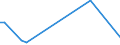 Flow: Exports / Measure: Values / Partner Country: Brazil / Reporting Country: Chile