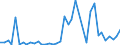 Flow: Exports / Measure: Values / Partner Country: Canada / Reporting Country: Germany