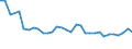 Flow: Exports / Measure: Values / Partner Country: World / Reporting Country: Slovenia