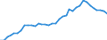 Flow: Exports / Measure: Values / Partner Country: World / Reporting Country: USA incl. PR. & Virgin Isds.