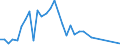 Flow: Exports / Measure: Values / Partner Country: American Samoa / Reporting Country: Australia