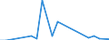 Flow: Exports / Measure: Values / Partner Country: Argentina / Reporting Country: Canada