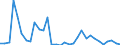 Flow: Exports / Measure: Values / Partner Country: Argentina / Reporting Country: Chile