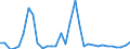 Flow: Exports / Measure: Values / Partner Country: Argentina / Reporting Country: Germany