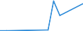 Flow: Exports / Measure: Values / Partner Country: Argentina / Reporting Country: Greece