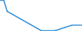 Flow: Exports / Measure: Values / Partner Country: Argentina / Reporting Country: Korea, Rep. of