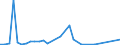 Flow: Exports / Measure: Values / Partner Country: Argentina / Reporting Country: Mexico