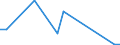 Flow: Exports / Measure: Values / Partner Country: Argentina / Reporting Country: Poland