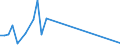 Flow: Exports / Measure: Values / Partner Country: Argentina / Reporting Country: Sweden