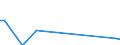 Flow: Exports / Measure: Values / Partner Country: Argentina / Reporting Country: United Kingdom