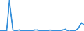 Flow: Exports / Measure: Values / Partner Country: Austria / Reporting Country: Belgium