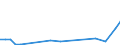 Flow: Exports / Measure: Values / Partner Country: Austria / Reporting Country: Chile