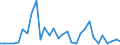 Flow: Exports / Measure: Values / Partner Country: Austria / Reporting Country: Czech Rep.