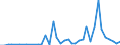 Flow: Exports / Measure: Values / Partner Country: Austria / Reporting Country: Denmark