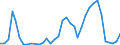 Flow: Exports / Measure: Values / Partner Country: Austria / Reporting Country: Sweden