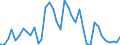 Flow: Exports / Measure: Values / Partner Country: Austria / Reporting Country: Switzerland incl. Liechtenstein