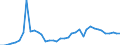 Flow: Exports / Measure: Values / Partner Country: World / Reporting Country: Finland