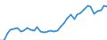 Handelsstrom: Exporte / Maßeinheit: Werte / Partnerland: World / Meldeland: Greece