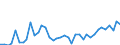 Flow: Exports / Measure: Values / Partner Country: World / Reporting Country: Iceland