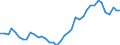 Flow: Exports / Measure: Values / Partner Country: World / Reporting Country: Israel