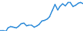 Flow: Exports / Measure: Values / Partner Country: World / Reporting Country: Italy incl. San Marino & Vatican