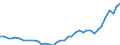 Flow: Exports / Measure: Values / Partner Country: World / Reporting Country: Japan