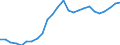 Flow: Exports / Measure: Values / Partner Country: World / Reporting Country: Slovakia