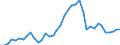 Flow: Exports / Measure: Values / Partner Country: World / Reporting Country: Switzerland incl. Liechtenstein