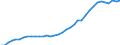 Flow: Exports / Measure: Values / Partner Country: World / Reporting Country: USA incl. PR. & Virgin Isds.