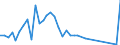 Flow: Exports / Measure: Values / Partner Country: American Samoa / Reporting Country: Australia