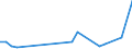 Flow: Exports / Measure: Values / Partner Country: American Samoa / Reporting Country: France incl. Monaco & overseas