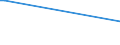 Handelsstrom: Exporte / Maßeinheit: Werte / Partnerland: American Samoa / Meldeland: Germany