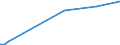 Flow: Exports / Measure: Values / Partner Country: American Samoa / Reporting Country: Netherlands