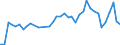 Flow: Exports / Measure: Values / Partner Country: American Samoa / Reporting Country: New Zealand